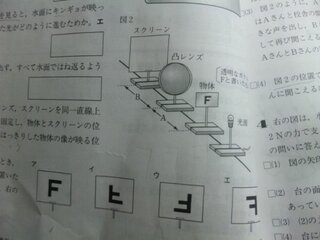 中一理科光源側からスクリーンを見たとき下の画像の F の写り方ってどうなります Yahoo 知恵袋