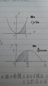 面積を台形法で求めるプログラムをjavaで組むという課題が出たのですがまったく Yahoo 知恵袋