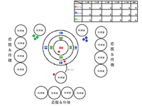 画像のようなゲームはなんていう名前でしょうか 床に点数が書かれた紙があり Yahoo 知恵袋