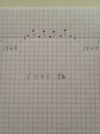 伏せ目に右上2目1度 どう編めばいいのでしょうか 編み方を教えてください Yahoo 知恵袋