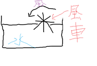 水槽に水を落とすと酸素が入るって本当ですか 最近友人から和金をも Yahoo 知恵袋