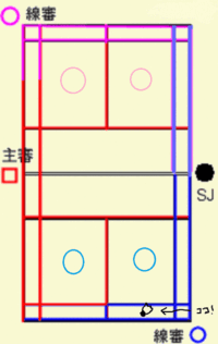 バドミントン主審ジャッジペーパーについて 中１です 明日は中体連 Yahoo 知恵袋
