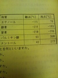 知恵袋で葬式と学校のテストが重なったらどちらを優先すれば良いかという Yahoo 知恵袋