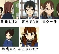 選択した画像 けいおん メンバー 名前