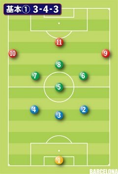 アヤックススタイルで サイドバック ウイングバック は２ ４番の Yahoo 知恵袋