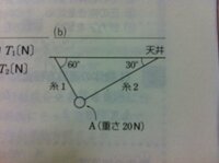 物理基礎の問題です 力のつりあいについてこの問題が全くわかりませんとても詳 Yahoo 知恵袋