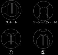 0 99の各背番号で一番実績のある選手を教えてください 1 王 31 Yahoo 知恵袋