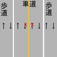 自転車 すれ違い お互い転けなかった