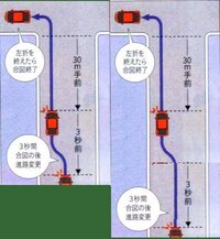 右左折するときウインカーを出すタイミングは何秒前でしたか 右左折の Yahoo 知恵袋