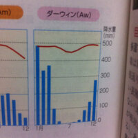 夏目漱石の こころ の内容についての質問です 図書館で勉 Yahoo 知恵袋