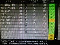 アクオスｌｃ１９ｋ５急に特定のチャンネルだけ映らない はじめましてシャープ Yahoo 知恵袋