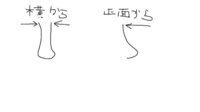 鼻叩きのやり方を教えてください 鼻が高くなるやつです 叩く場所や叩 Yahoo 知恵袋