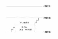 中２階の下の物入れについて 教えて 住まいの先生 Yahoo 不動産