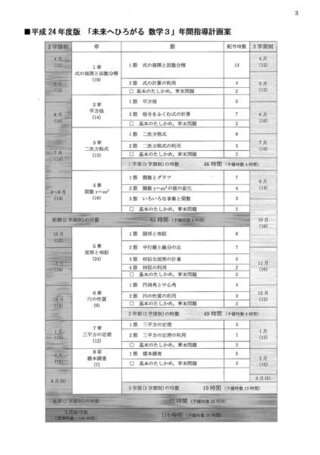 受験大丈夫 中３数学の授業進度が遅すぎます あと2週間で期末テ Yahoo 知恵袋