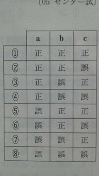 2002年センター化学の問題です酸 塩基に関する次の記述a Cの正誤 Yahoo 知恵袋