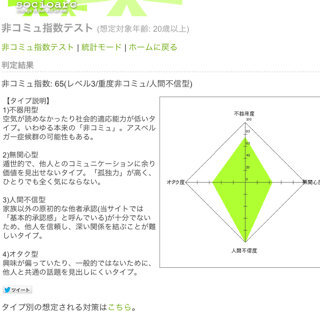 体がだるい 高校生男子です小学校高学年くらいからたまにだるくて動けな Yahoo 知恵袋