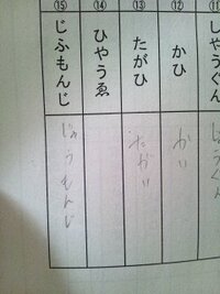 この言葉を現代仮名遣いにしたら何になりますか よろしくお願いします ひょ Yahoo 知恵袋