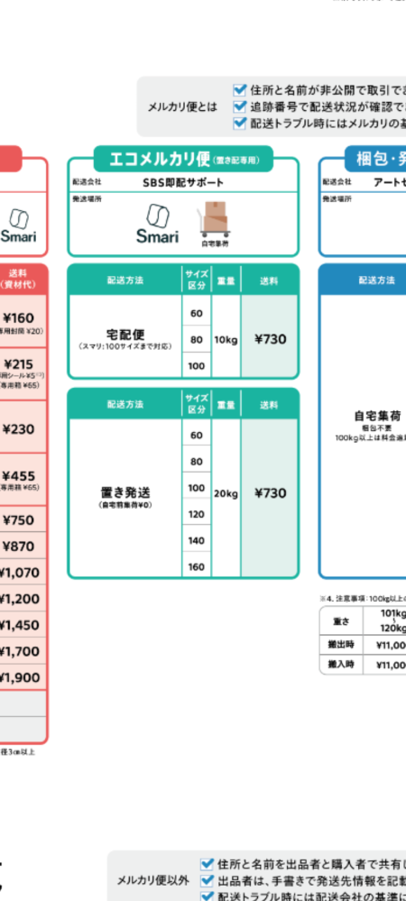 大至急！エコメルカリ便って置きはいですよね？購入者様から置き配で