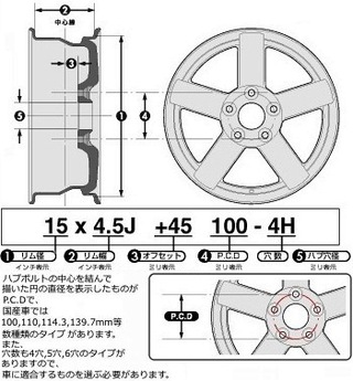 ホイールのセンターキャップはインチが同じであればどれでもはま Yahoo 知恵袋