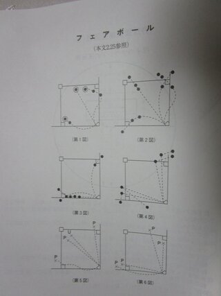 野球で 一塁線 三塁線のフェアとファールの基準がよくわかりません わか Yahoo 知恵袋