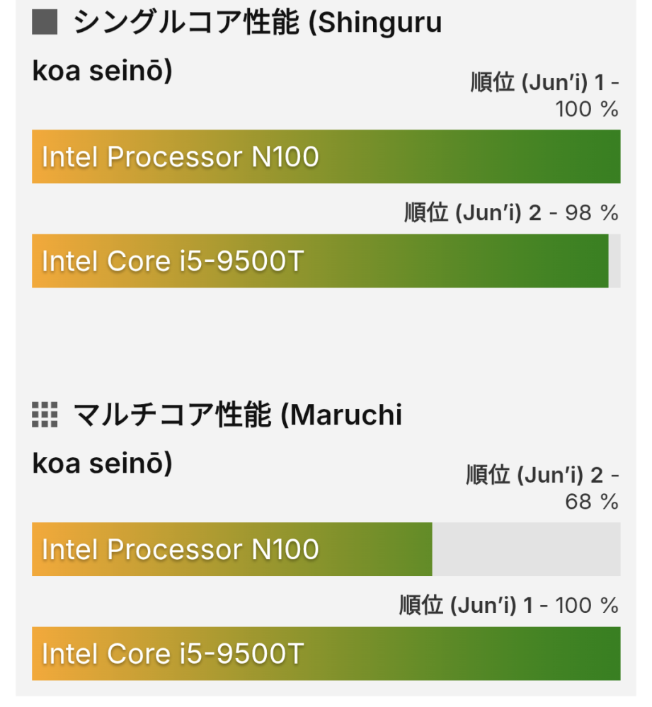 中古PCを買うのですが、第九世代CPUのcore-i5は数年 - Yahoo!知恵袋