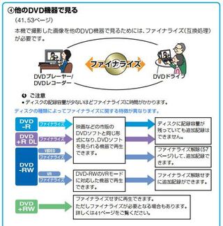 ビデオカメラ用の8センチdvdを普通のdvdにダビングが出来 Yahoo 知恵袋