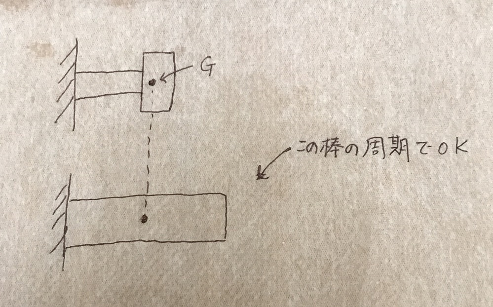 振動の問題について質問です このように片持ち梁の先に円板 Yahoo 知恵袋