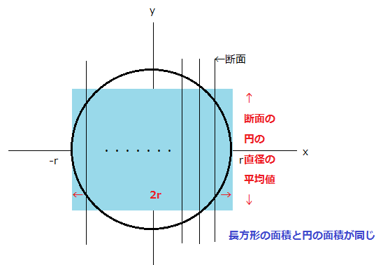 球の断面の円の直径の平均値はどのように計算すればよいですか 直感的には Yahoo 知恵袋