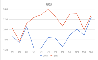 艦これについてです 今ランカーを目指して絶賛5 4周回 Yahoo 知恵袋