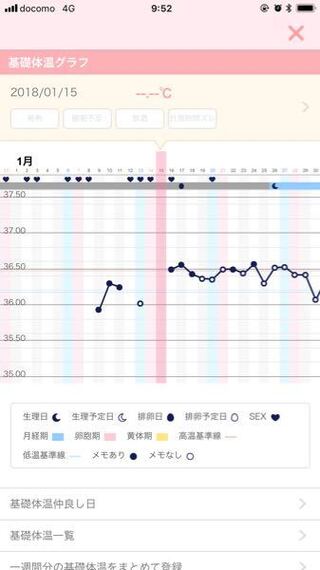 した 目 時 高温 5 日 期 妊娠