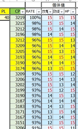 ポケモンgoハピナスで Pl40のフル強化して Cp30超えるのは Yahoo 知恵袋