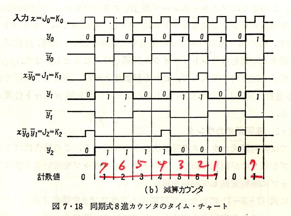 論理回路についての質問です T Ffを用いた八進数減算カウンタの回路 Yahoo 知恵袋