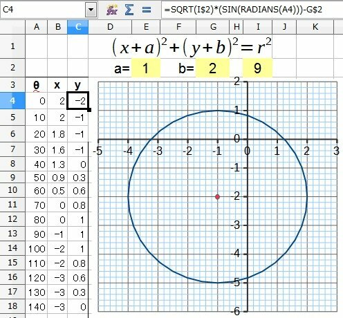 Excelのグラフの書き方で 円を書くにはどうしたら出来ますでしょうか Yahoo 知恵袋