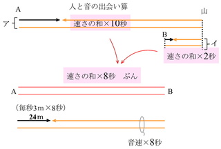 中学受験の算数の問題です わかりやすく教えて頂けるとありがたいですm Yahoo 知恵袋