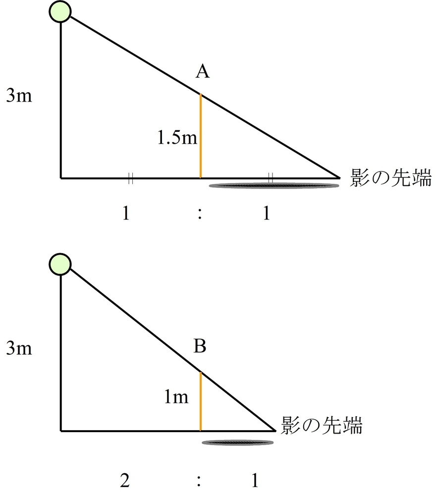 中学受験影の問題です 詳しく解説していただけますか お願いします Yahoo 知恵袋