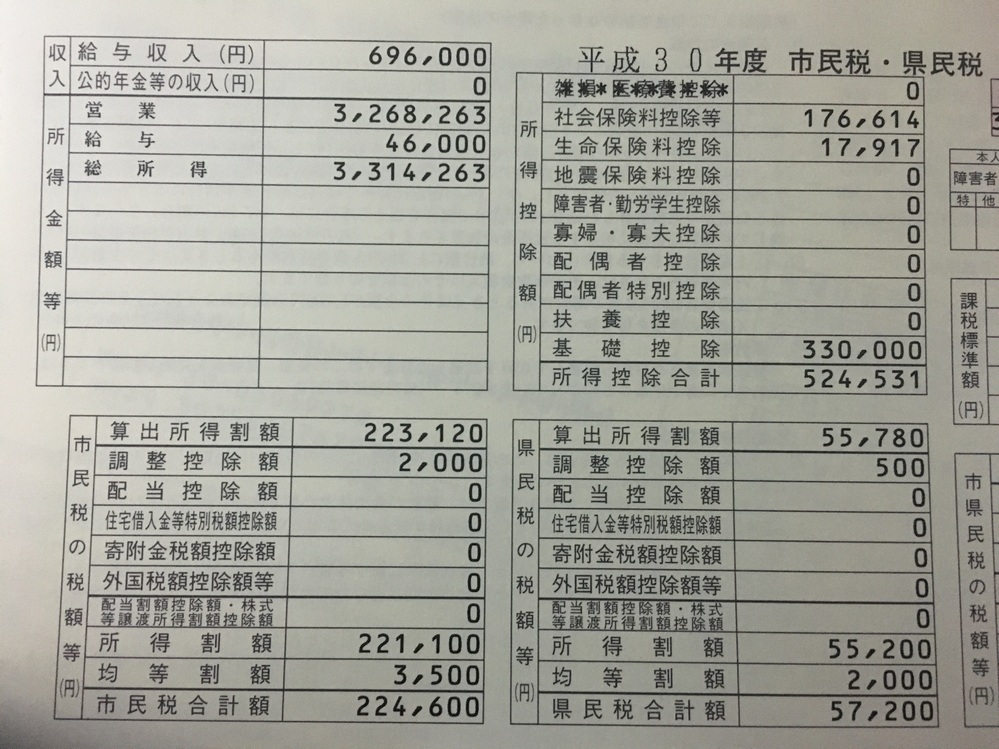 市県民税について福岡市の市県民税+住民税？の請求が来ました。合計29万... Yahoo!知恵袋