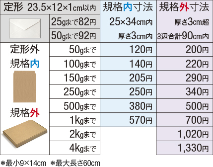 ポスターの発送方法についてb2のポスターを発送したいのですが