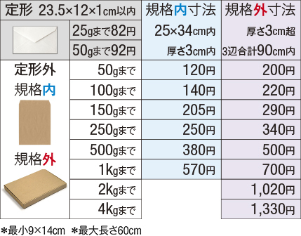 ポスターの発送方法についてb2のポスターを発送したいのですが そのまま Yahoo 知恵袋