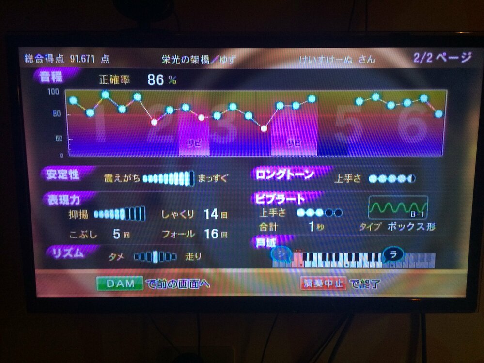 カラオケdam精密採点dxについて ゆずの栄光の架橋って唄い Yahoo 知恵袋