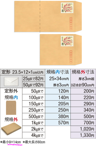 長径 三 号 切手