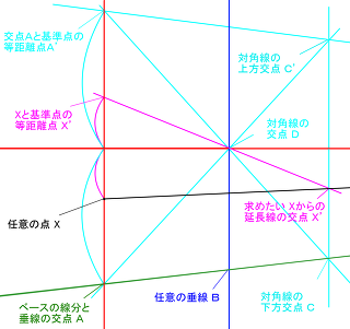 人物画のデッサンについて ルーミス本 と ジャックハム本 が有名だと Yahoo 知恵袋