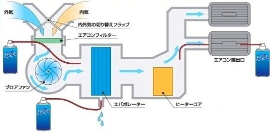 車のエアコン臭いので吹き出し口に消臭スプレーたくさんかけた方 Yahoo 知恵袋