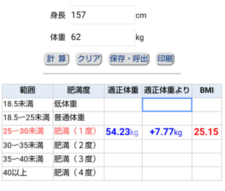 高3女子 身長157cmで体重61 62キロは肥満ですよね ぽっ Yahoo 知恵袋