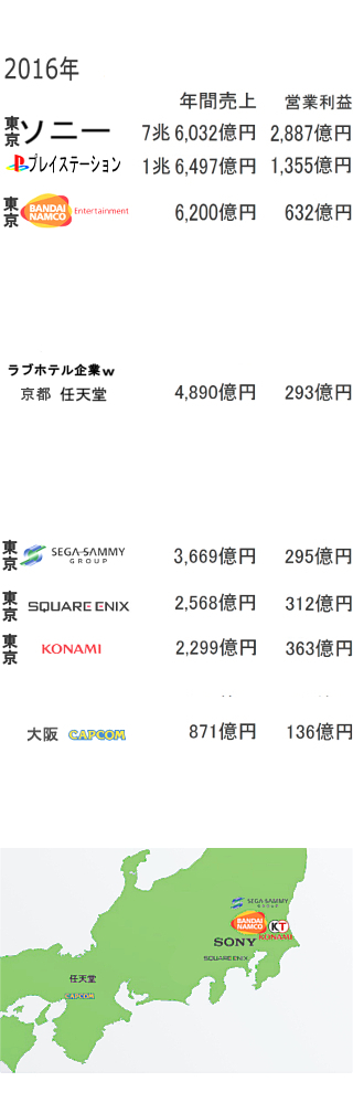 任天堂にプログラマーとして入りたいです Q 言語は主に何を学 Yahoo 知恵袋