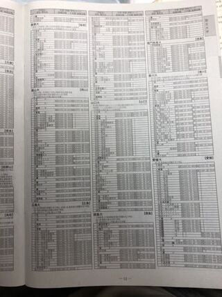 大大大至急 至急 進研模試志望校コード 至急です 進研模試のコー Yahoo 知恵袋