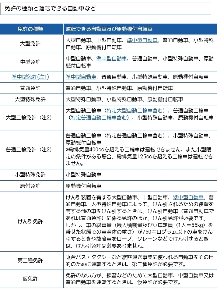 仮免許の学科試験問題集で下記の問題の回答が なのですが 何故 Yahoo 知恵袋