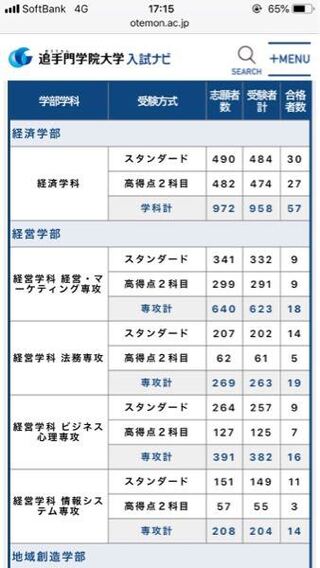 同志社志望です 今日 練習で受けた追手門学院大学の入試 Yahoo 知恵袋