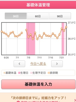 ずっと安定していた生理周期が24日 16日 と周期が早まって Yahoo 知恵袋