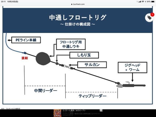 アジング 遠投タックルを教えてください 沖にいるのは間 Yahoo 知恵袋