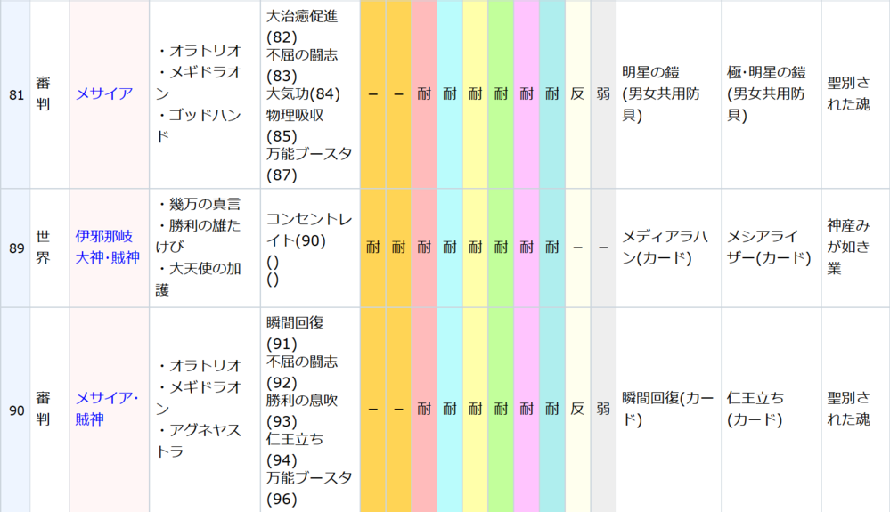 ペルソナ5rについての質問です 先日 公開処刑の中でレベル9 Yahoo 知恵袋